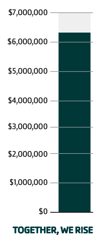 Capital Campaign Thermometer showing 90% funded