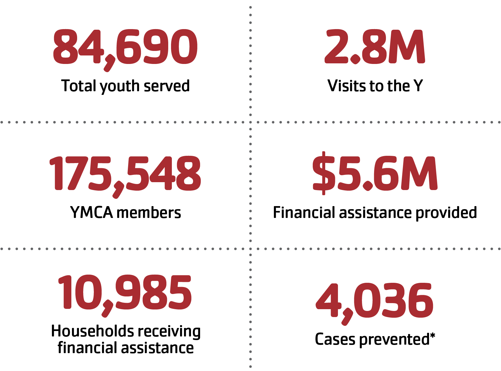 YMCA-2025-annual-Report-stats