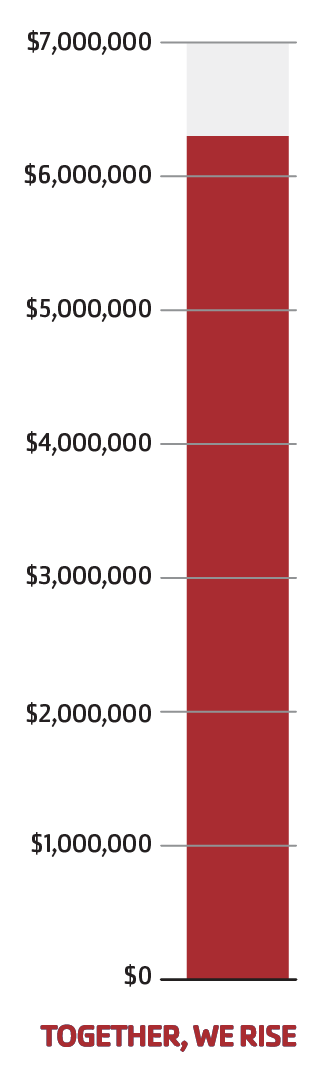 Thermometer image from $0 to $7 million 